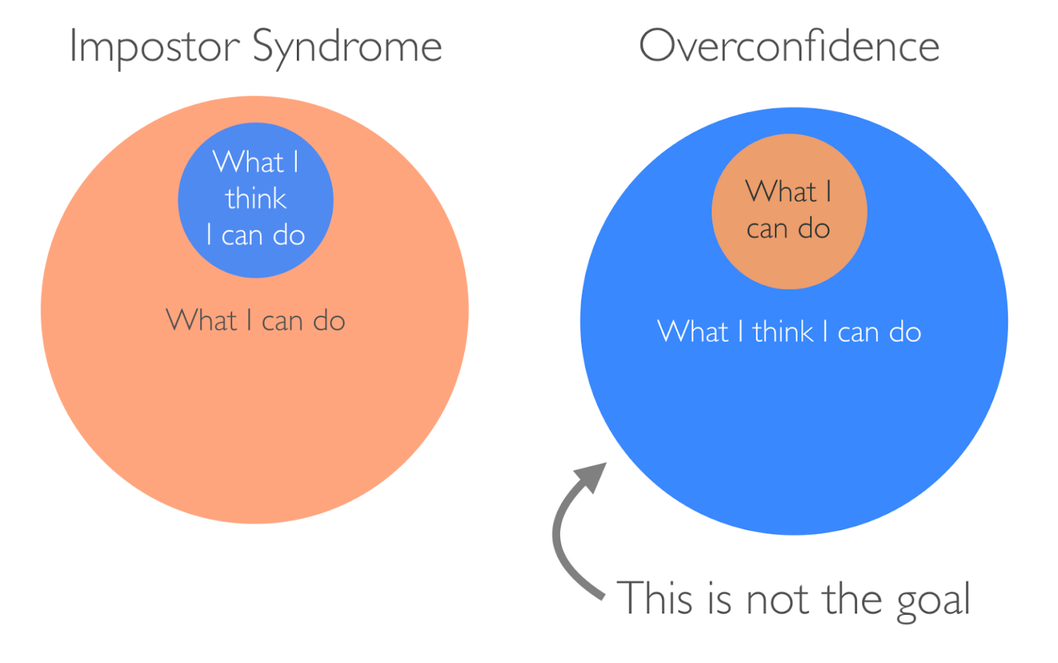 Dealing With Imposter Syndrome: Why It Happens and How to Overcome It ...