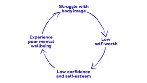 What Is Self-Esteem and Why Does It Matter for Mental Health?